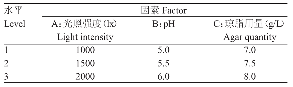 組培室設(shè)計(jì)
